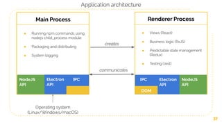 37
Main Process Renderer Process
● Running npm commands using
nodejs child_process module
● Packaging and distributing
● System logging
● Views (React)
● Business logic (RxJS)
● Predictable state management
(Redux)
● Testing (Jest)
Operating system
(Linux/Windows/macOS)
NodeJS
API
Electron IPC
API
NodeJS
API
IPC Electron
API
DOM
creates
communicates
Application architecture
 