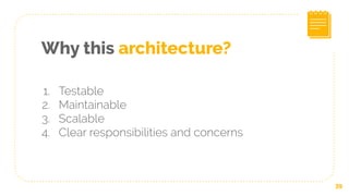 Why this architecture?
39
1. Testable
2. Maintainable
3. Scalable
4. Clear responsibilities and concerns
 