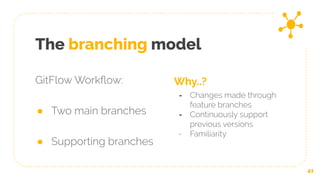 The branching model
GitFlow Workﬂow:
● Two main branches
● Supporting branches
41
Why..?
- Changes made through
feature branches
- Continuously support
previous versions
- Familiarity
 