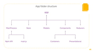 45
app
MainProcess ComponentsStore Models Reducers
ContainersNpm API Presentationalmain.js
App folder structure
 