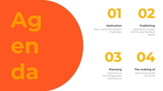 Ag
en
da
Publishing
Application images
Community feedback
Result
Motivation
Why I started this project
Challenges
The making of
Branching model
Structure
Planning
Open source
Technology stack
Architecture
02
03 04
01
 