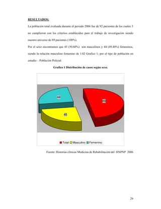 /

        + ! 2"            *                  "                #$$3 4            5#     ! "        !       6

" ! )             " ! "        !                    + !                     + 7         "*   8 ! 2"   "

"            "*           -5   ! "           9 $$:;/

             <    "! "    )        =    >, 9,$/3$:;           ") !      "         ? >> 9>5/>$:; 4 ) " " 1

    "             ! 2" ) !         " 4 ) ""               /$#      4!       A                   + ! 2" "

         R       + ! 2"        ! /

                          ;2#5 !+                %*2 (?! :"     !#%+% % 1C" % A+




                               44
                                                                                  89



                                        45




                                       Total       Masculino       Femenino


                         " (                 ! J" !           !"        D +          ! 2"             #$$3




                                                                                                          #5
 