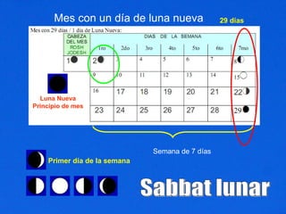 Mes con un día de luna nueva 29 días Semana de 7 días Sabbat lunar Primer día de la semana Luna Nueva Principio de mes 