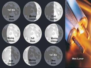 Mes Lunar 1er día 1er día 