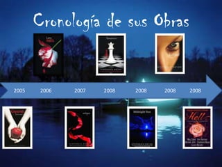 Cronología de sus Obras   2005            2006                  2007     	    2008                2008              2008           2008