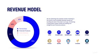 65%
15%
10%
10%
Partnerships
Financial Products
Lunar Business
Interchange Fee
REVENUE MODEL
Invest Consumer Loans Business Loans Insurance
?
Mortgage
DineroBillyPremium Benefits e-conomic
We are rethinking the business model of banking in
the world’s most profitable banking markets by
bundling the best of the best in our app, introducing
a subscription-based model and building own
straightforward financial products.
 