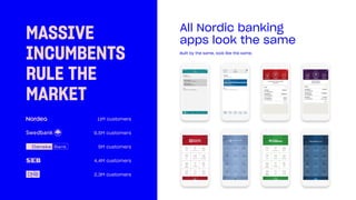 All Nordic banking
apps look the same
Built by the same, look like the same.
11M customers
9,5M customers
5M customers
4,4M customers
2,3M customers
MASSIVE
INCUMBENTS
RULE THE
MARKET
 