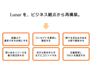 Lunar を、ビジネス観点から再構築。




   組織力で      コンセプトを重視し   勝てる見込みのある
運営できる状態にする      徹底する      分野で勝負する




限りあるリソースを     苦手分野を作らず     定量管理し
 最大限活用する     全てにコミットする   PDCA を徹底する

                                2012.6.14 　 Action For Better
 