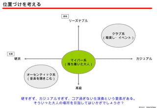 位置づけを考える

                        価格

                             リーズナブル



                                         クラブ系
                                      （箱貸し・イベント）



 気質

      硬派                  マイバー系                    カジュアル
                        （落ち着いた大人）


            オーセンティック系
            （音楽を聴きこむ）

                               高級


           硬すぎず、カジュアルすぎず、コア過ぎない生演奏という要素がある。
               そういった大人の場所を目指してはいかがでしょうか？
                                                   2012.6.14 　 Action For Better
 