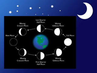 Lunar cycle.pptx