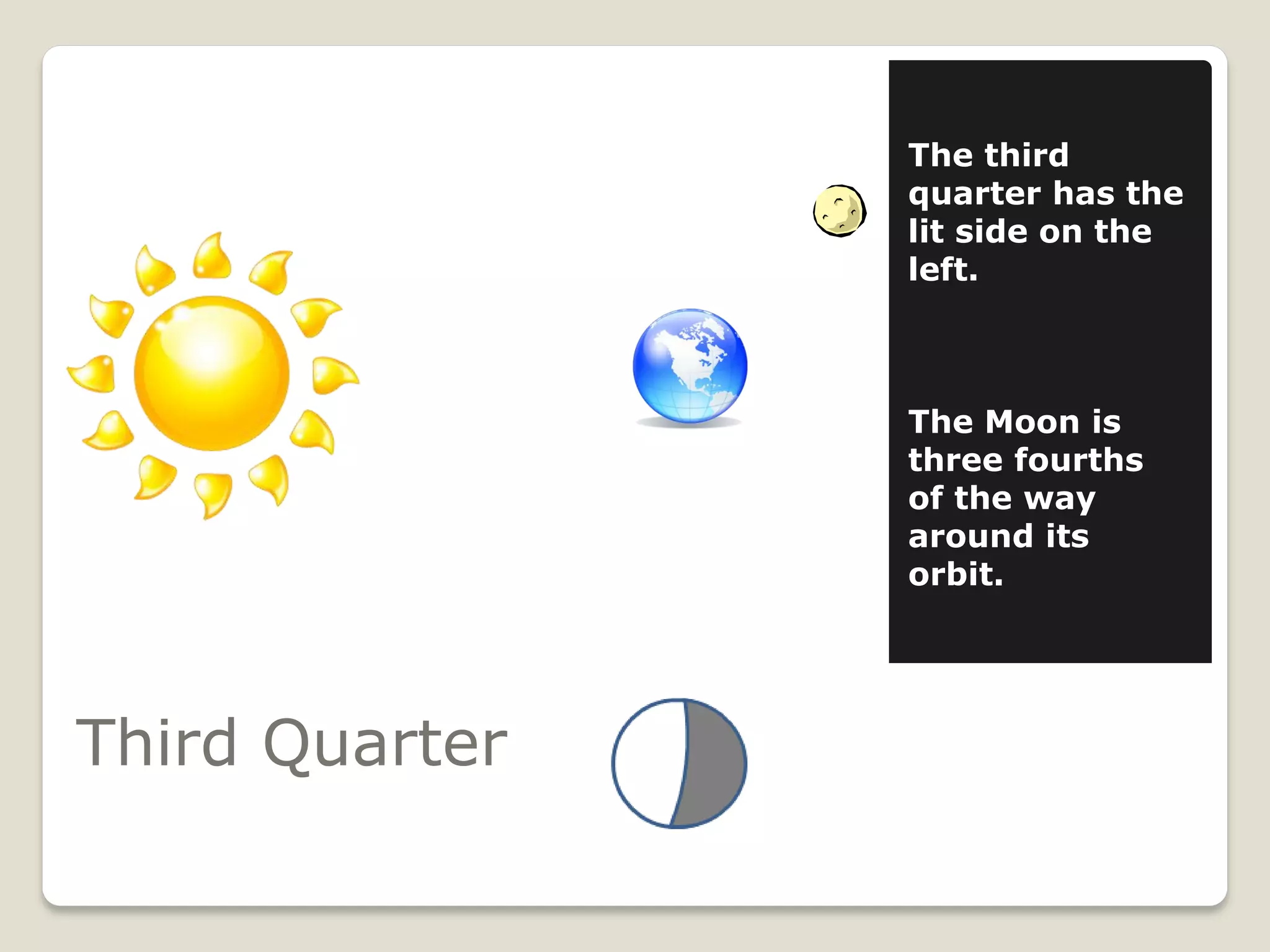 The third
                quarter has the
                lit side on the
                left.



                The Moon is
                three fourths
                of the way
                around its
                orbit.




Third Quarter
 