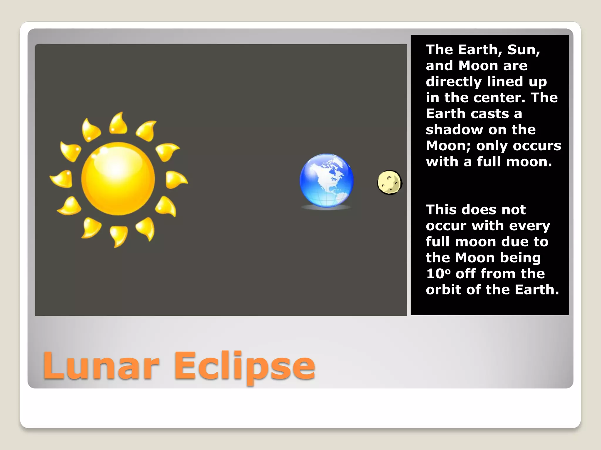 The Earth, Sun,
                and Moon are
                directly lined up
                in the center. The
                Earth casts a
                shadow on the
                Moon; only occurs
                with a full moon.


                This does not
                occur with every
                full moon due to
                the Moon being
                10o off from the
                orbit of the Earth.




Lunar Eclipse
 