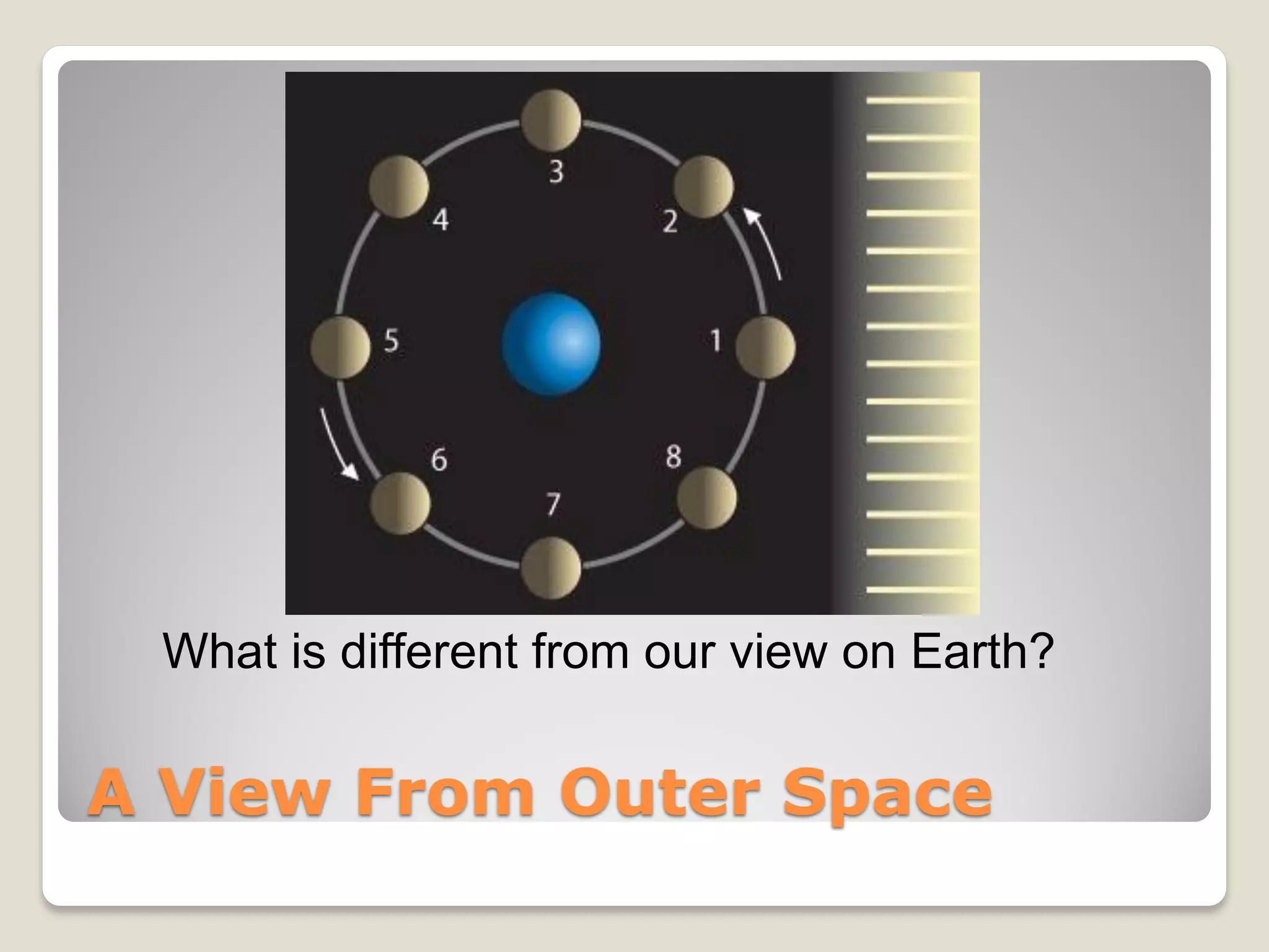 What is different from our view on Earth?

A View From Outer Space
 