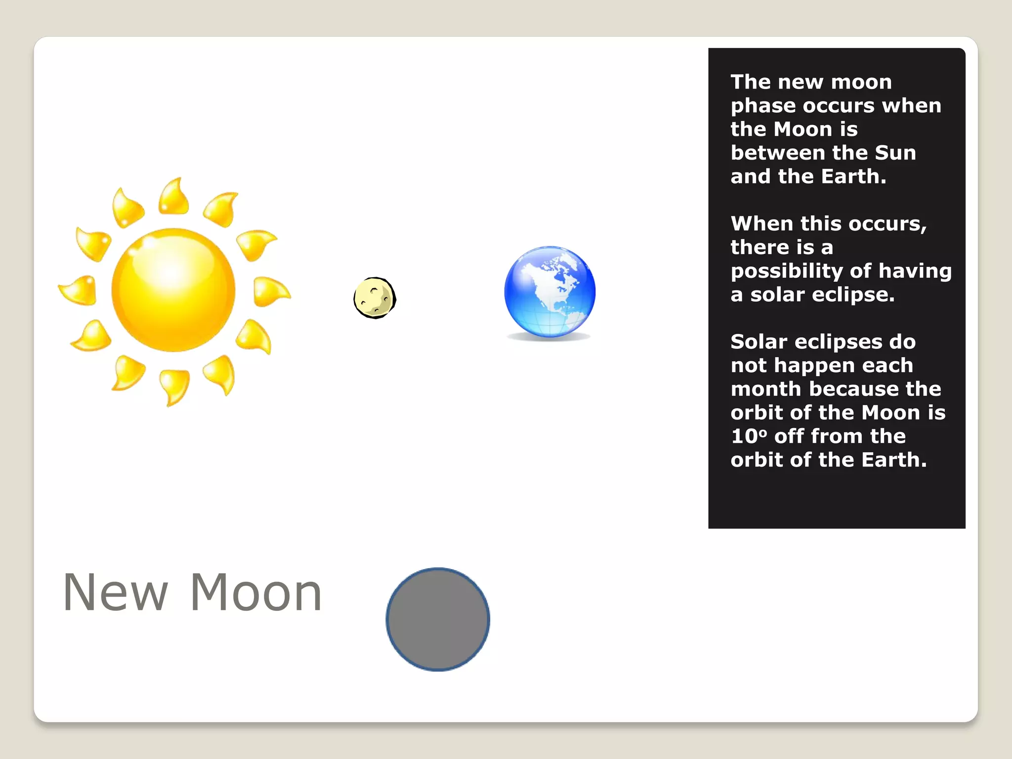 The new moon
           phase occurs when
           the Moon is
           between the Sun
           and the Earth.

           When this occurs,
           there is a
           possibility of having
           a solar eclipse.

           Solar eclipses do
           not happen each
           month because the
           orbit of the Moon is
           10o off from the
           orbit of the Earth.




New Moon
 