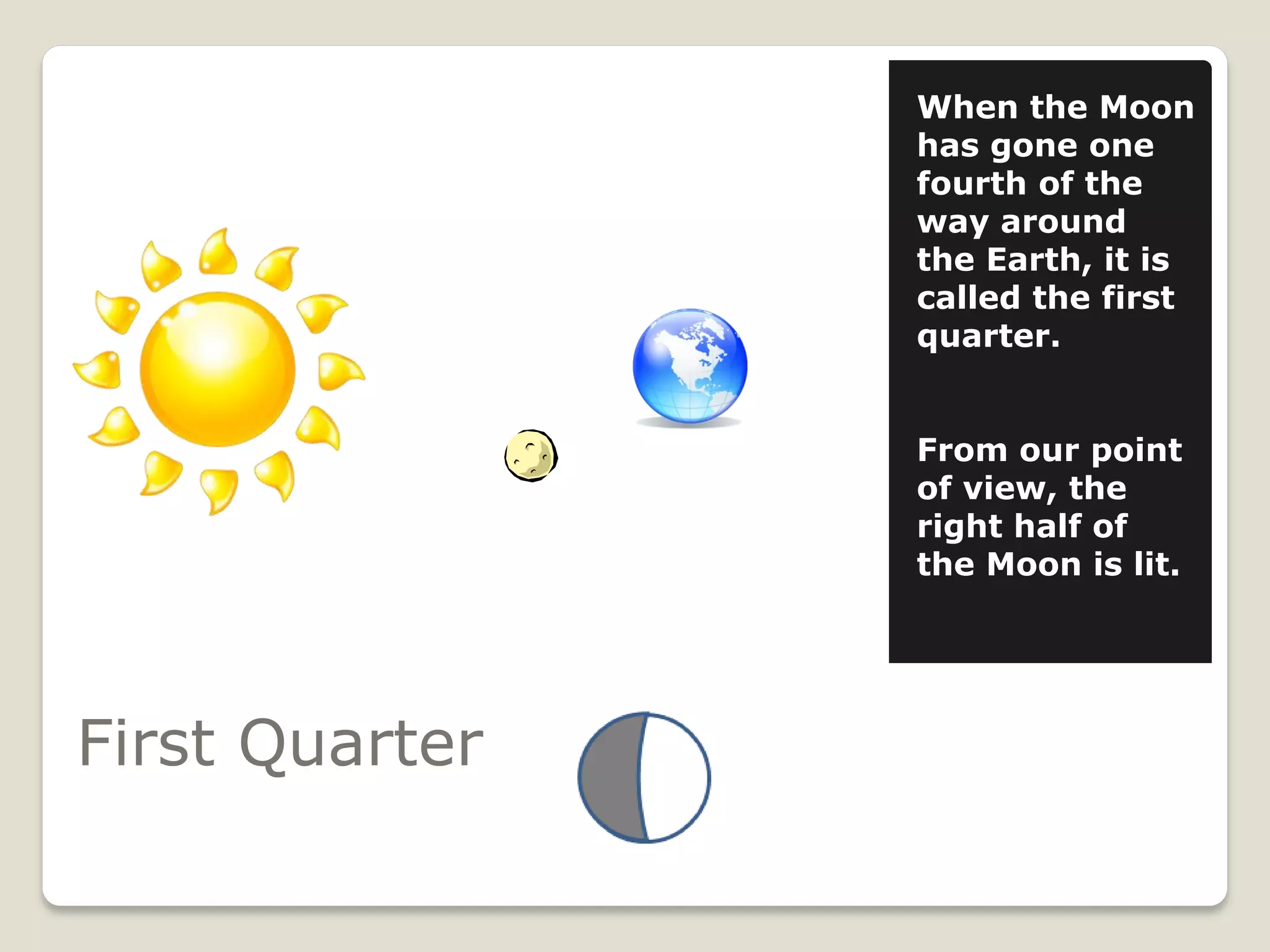 When the Moon
                has gone one
                fourth of the
                way around
                the Earth, it is
                called the first
                quarter.


                From our point
                of view, the
                right half of
                the Moon is lit.




First Quarter
 