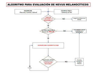 ALGORITMO PARA EVALUACIÓN DE NEVUS MELANOCÍTICOS
 