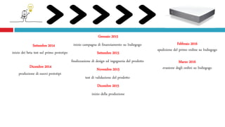Settembre 2014
inizio dei beta test sul primo prototipo
Dicembre 2014
produzione di nuovi prototipi
Gennaio 2015
inizio campagna di finanziamento su Indiegogo
Settembre 2015
finalizzazione di design ed ingegneria del prodotto
Novembre 2015
test di validazione del prodotto
Dicembre 2015
inizio della produzione
Febbraio 2016
spedizione del primo ordine su Indiegogo
Marzo 2016
evasione degli ordini su Indiegogo
 