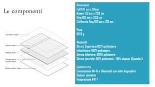 Le componenti
Dimensioni
Full 137 cm x 191cm
Queen 152 cm x 203 cm
King 193 cm x 203 cm
California King 183 cm x 213 cm
Peso
3175 g
Materiali
Strato Superiore:100% poliestere
Imbottitura: 100% poliestere
Strato Inferiore: 100% poliestere
Strato Laterale: 90% poliestere - 10% elastan (Spandex)
Connettività
Connessione Wi-Fi e Bluetooth con altri dispositivi
Sistemi domotici
Integrazione IFTTT
 