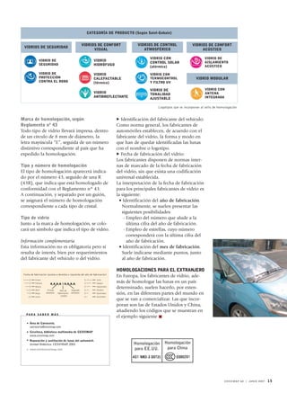 CATEGORÍA DE PRODUCTO (Según Saint-Gobain)


                                          VIDRIOS DE CONFORT              VIDRIOS DE CONTROL              VIDRIOS DE CONFORT
 VIDRIOS DE SEGURIDAD
                                                VISUAL                       ATMOSFÉRICO                       ACÚSTICO

                                                                                VIDRIO CON                        VIDRIO DE
          VIDRIO DE                                VIDRIO                                                         AISLAMIENTO
                                                                                CONTROL SOLAR
          SEGURIDAD                                HIDRÓFUGO
                                                                                (atérmica)                        ACÚSTICO

          VIDRIO DE                                VIDRIO                       VIDRIO CON
          PROTECCIÓN                               CALEFACTABLE                 TERMOCONTROL                 VIDRIO MODULAR
          CONTRA EL ROBO                           (térmico)                    Y FILTRO UV

                                                                                VIDRIO DE                         VIDRIO CON
                                                   VIDRIO                                                         ANTENA
                                                                                TONALIDAD
                                                   ANTIRREFLECTANTE                                               INTEGRADA
                                                                                AJUSTABLE

                                                                                    Logotipos que se incorporan al sello de homologación


Marca de homologación, según                                      Identificación del fabricante del vehículo:
Reglamento nº 43                                               Como norma general, los fabricantes de
Todo tipo de vidrio llevará impresa, dentro                    automóviles establecen, de acuerdo con el
de un círculo de 8 mm de diámetro, la                          fabricante del vidrio, la forma y modo en
letra mayúscula “E”, seguida de un número                      que han de quedar identificadas las lunas
distintivo correspondiente al país que ha                      con el nombre o logotipo.
expedido la homologación.                                         Fecha de fabricación del vidrio:
                                                               Los fabricantes disponen de normas inter-
Tipo y número de homologación                                  nas de marcado de la fecha de fabricación
El tipo de homologación aparecerá indica-                      del vidrio, sin que exista una codificación
do por el número 43, seguido de una R                          universal establecida.
(43R), que indica que está homologado de                       La interpretación de la fecha de fabricación
conformidad con el Reglamento nº 43.                           para los principales fabricantes de vidrio es
A continuación, y separado por un guión,                       la siguiente:
se asignará el número de homologación                            • Identificación del año de fabricación.
correspondiente a cada tipo de cristal.                            Normalmente, se suelen presentar las
                                                                   siguientes posibilidades:
Tipo de vidrio                                                      - Empleo del número que alude a la
Junto a la marca de homologación, se colo-                            última cifra del año de fabricación.
cará un símbolo que indica el tipo de vidrio.                       - Empleo de estrellas, cuyo número
                                                                      corresponderá con la última cifra del
Información complementaria                                            año de fabricación.
Esta información no es obligatoria pero sí                       • Identificación del mes de fabricación.
resulta de interés, bien por requerimientos                        Suele indicarse mediante puntos, junto
del fabricante del vehículo o del vidrio.                          al año de fabricación.

                                                               HOMOLOGACIONES PARA EL EXTRANJERO
                                                               En Europa, los fabricantes de vidrio, ade-
                                                               más de homologar las lunas en un país
                                                               determinado, suelen hacerlo, por exten-
                                                               sión, en las diferentes partes del mundo en
                                                               que se van a comercializar. Las que incor-
                                                               poran son las de Estados Unidos y China,
                                                               añadiendo los códigos que se muestran en
  PA R A S A B E R M Á S
                                                               el ejemplo siguiente ✖
    Área de Carrocería.
    carroceria@cesvimap.com
    Cesviteca, biblioteca multimedia de CESVIMAP
    www.cesvimap.com
    Reparación y sustitución de lunas del automóvil.
    Unidad Didáctica. CESVIMAP, 2001                                    Homologación    Homologación
    www.revistacesvimap.com                                             para EE.UU.      para China




                                                                                                                               C E S V I M A P 6 0 | J UN I O 2 0 0 7   15
 