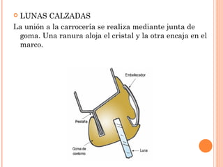  LUNAS CALZADAS 
La unión a la carrocería se realiza mediante junta de 
goma. Una ranura aloja el cristal y la otra encaja en el 
marco. 
 
