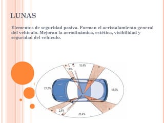 LUNAS 
Elementos de seguridad pasiva. Forman el acristalamiento general 
del vehículo. Mejoran la aerodinámica, estética, visibilidad y 
seguridad del vehículo. 
 