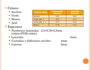  Colores 
 Incoloro 
 Verde 
 Bronce 
 Azul 
 Espesores 
 Parabrisas laminados 2,5+0,76+2,5mm. 
(vidrio+PVB+vidrio) 
 Laterales 3mm. 
 Custodias y deflectores móviles 4mm. 
 Lunetas 3mm. 
 
