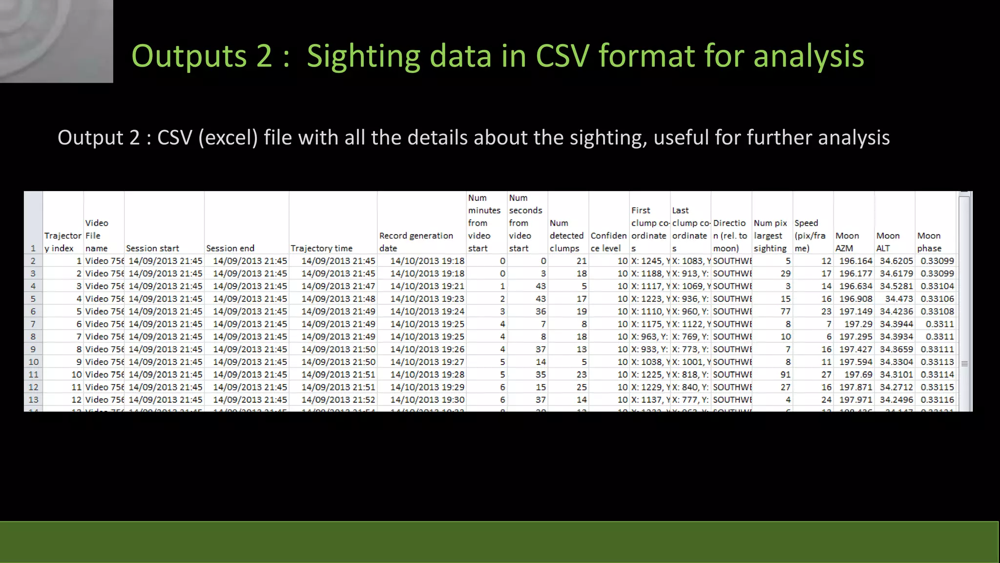 Outputs 2 : Sighting data in CSV format for analysis
Output 2 : CSV (excel) file with all the details about the sighting, useful for further analysis

 