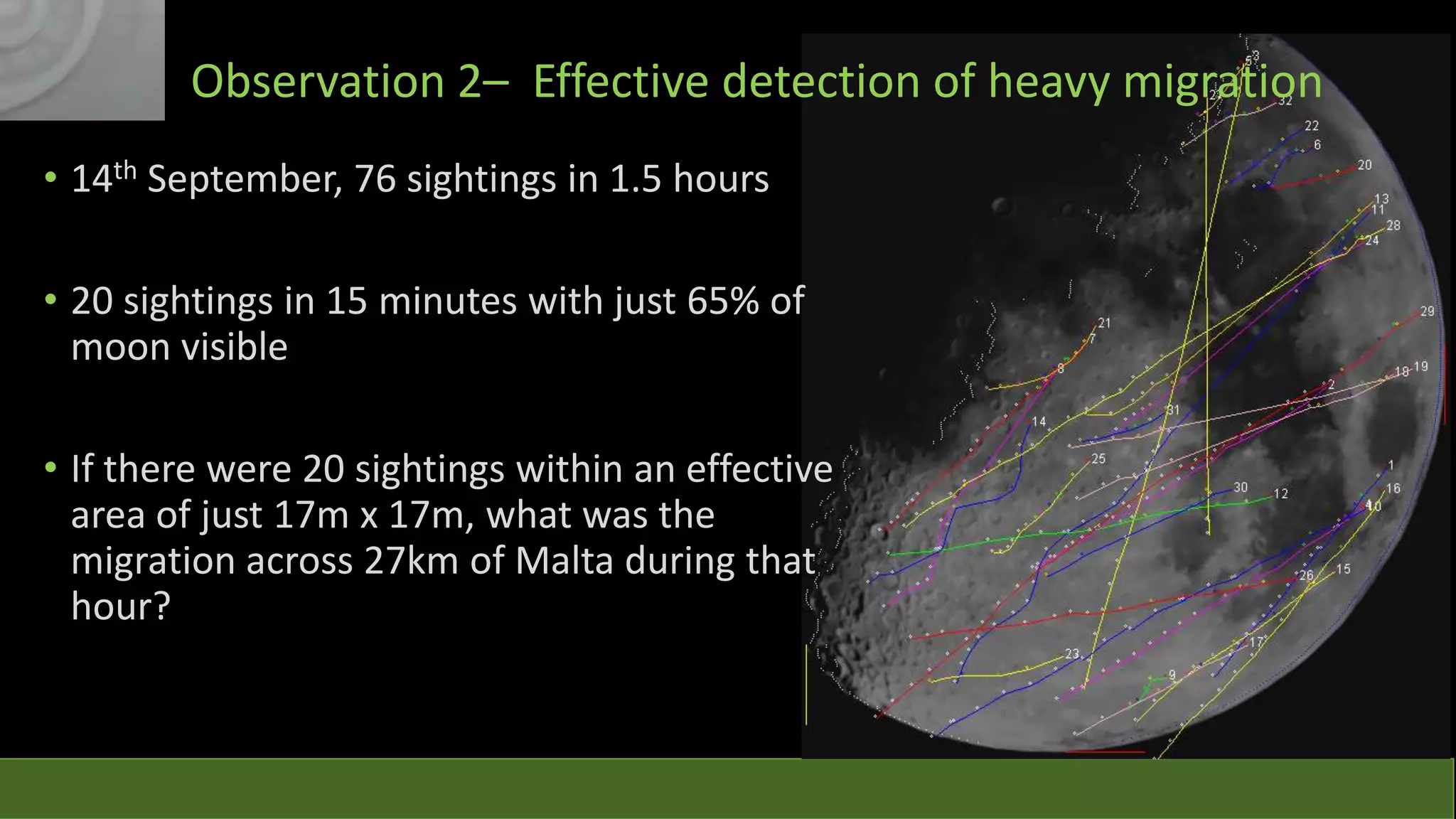 Observation 2– Effective detection of heavy migration
• 14th September, 76 sightings in 1.5 hours

47 sightings
73 sightings

• 20 sightings in 15 minutes with just 65% of
moon visible
• If there were 20 sightings within an effective
area of just 17m x 17m, what was the
migration across 27km of Malta during that
hour?

 