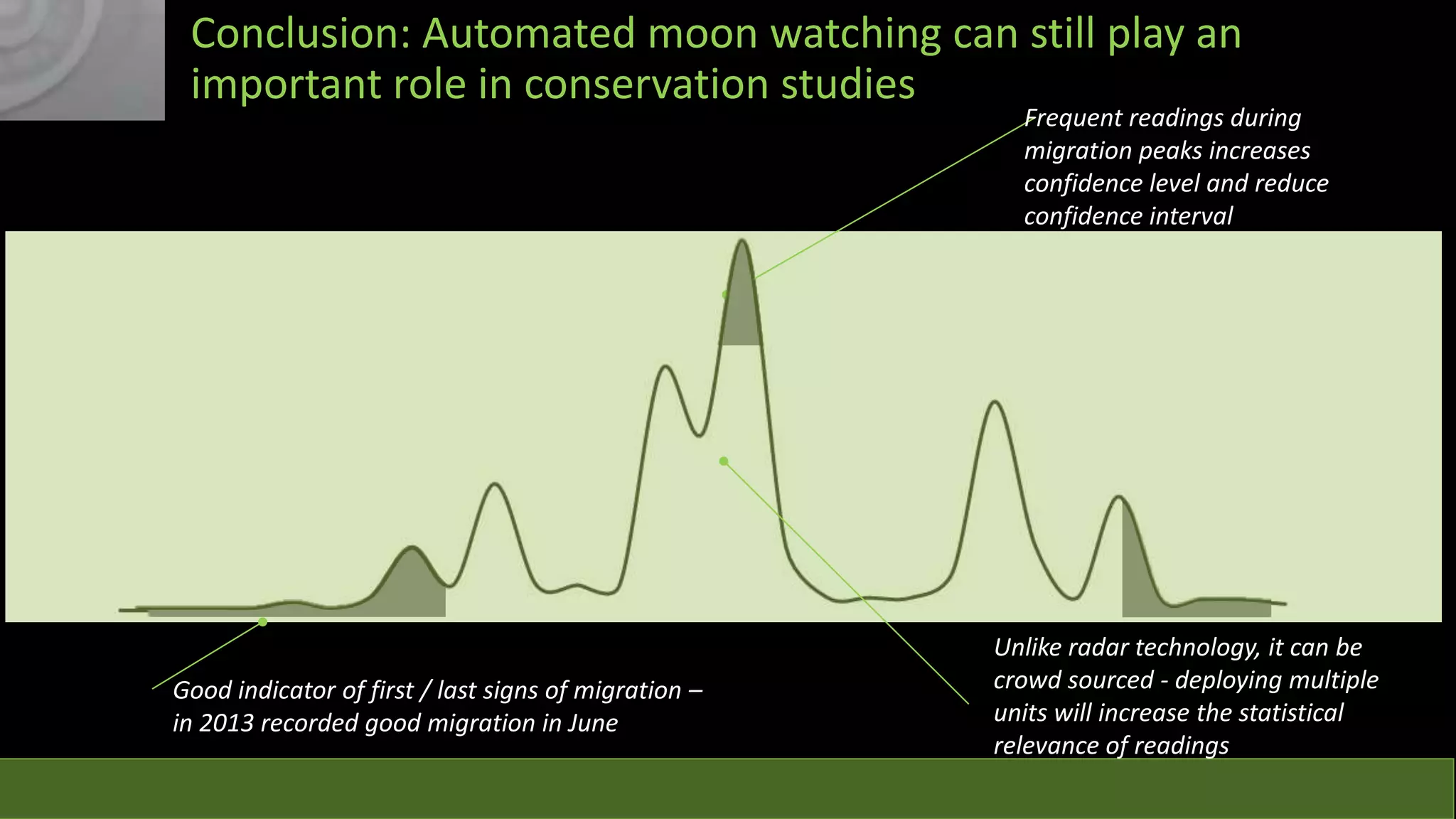 Conclusion: Automated moon watching can still play an
important role in conservation studies

Frequent readings during
migration peaks increases
confidence level and reduce
confidence interval

Good indicator of first / last signs of migration –
in 2013 recorded good migration in June

Unlike radar technology, it can be
crowd sourced - deploying multiple
units will increase the statistical
relevance of readings

 