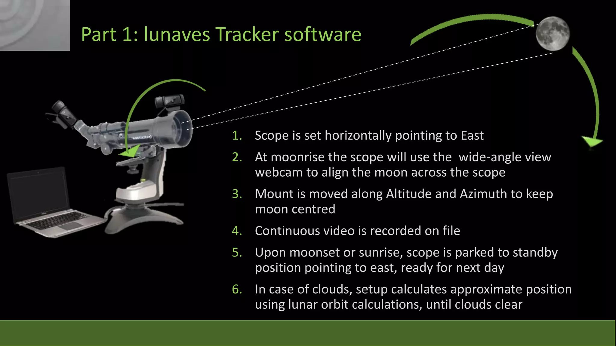 Part 1: lunaves Tracker software

1. Scope is set horizontally pointing to East
2. At moonrise the scope will use the wide-angle view
webcam to align the moon across the scope
3. Mount is moved along Altitude and Azimuth to keep
moon centred
4. Continuous video is recorded on file
5. Upon moonset or sunrise, scope is parked to standby
position pointing to east, ready for next day
6. In case of clouds, setup calculates approximate position
using lunar orbit calculations, until clouds clear

 