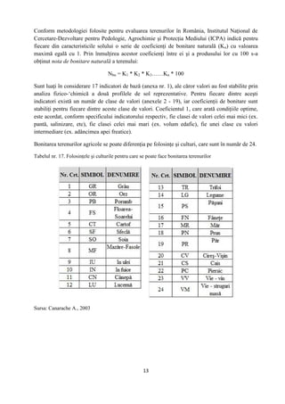 13
Conform metodologiei folosite pentru evaluarea terenurilor în România, Institutul Naţional de
Cercetare-Dezvoltare pentru Pedologie, Agrochimie şi Protecţia Mediului (ICPA) indică pentru
fiecare din caracteristicile solului o serie de coeficienţi de bonitare naturală (Kn) cu valoarea
maximă egală cu 1. Prin înmulţirea acestor coeficienţi între ei şi a produsului lor cu 100 s-a
obţinut nota de bonitare naturală a terenului:
Nbn = K1 * K2 * K3……Kn * 100
Sunt luaţi în considerare 17 indicatori de bază (anexa nr. 1), ale căror valori au fost stabilite prin
analiza fizico-`chimică a două profilele de sol reprezentative. Pentru fiecare dintre aceşti
indicatori există un număr de clase de valori (anexele 2 - 19), iar coeficienţii de bonitare sunt
stabiliţi pentru fiecare dintre aceste clase de valori. Coeficientul 1, care arată condiţiile optime,
este acordat, conform specificului indicatorului respectiv, fie clasei de valori celei mai mici (ex.
pantă, salinizare, etc), fie clasei celei mai mari (ex. volum edafic), fie unei clase cu valori
intermediare (ex. adâncimea apei freatice).
Bonitarea terenurilor agricole se poate diferenţia pe folosinţe şi culturi, care sunt în număr de 24.
Tabelul nr. 17. Folosinţele şi culturile pentru care se poate face bonitarea terenurilor
Sursa: Canarache A., 2003
 