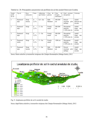 31
Tabelul nr. 20. Principalele caracteristici ale profilului de sol din arealul Ostroveni-Corabia
Număr
profil
de sol
Tip sol Roca
subiacentă
Panta Adâncimea
apei freatice
Clasa de
gleizare
Clasa de
levigare a
carbonaţilor
Grad eroziune/
decopertare
Folosinţa
1 Psamosol
tipic
Nisip
loessic
0 -
2,1%
0,5 - 2m Slab -
Moderat
100-200
cm
Pericol
eroziune prin
deflaţie
Arabil
desecat sau
nivelat
2 Psamosol
tipic
Nisip 0 -
2,1%
2 - 3m Freatic
umed
100-200
cm
Decopertat
puternic
(>50% din A)
Arabil
irigat sau
nivelat
3 Psamosol
tipic
Nisip 0 -
2,1%
2 – 3m Freatic
umed
100-200
cm
Decopertat
puternic
(>50% din A)
Arabil
irigat sau
nivelat
4 Psamosol
molic
Nisip 0 -
2,1%
2 – 3m Freatic
umed
>200 cm Decopertat
puternic
(>50% din A)
Arabil
irigat sau
nivelat
5 Psamosol
tipic
Nisip
loessic
0 -
2,1%
1 – 2m Slab -
Moderat
100-200
cm
Pericol
eroziune prin
deflaţie
Arabil
irigat sau
nivelat
Sursa: Harta solurilor şi terenurilor nisipoase din Câmpia Romanaţilor (Stânga Jiului), 2012
Fig. 9. Amplasarea profilelor de sol în arealul de studiu
Sursa: după Harta solurilor şi terenurilor nisipoase din Câmpia Romanaţilor (Stânga Jiului), 2012
 