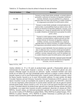 40
Tabelul nr. 25. Încadrarea în clasa de calitate în funcţie de nota de bonitare
Nota de bonitare Clasa Descriere
81-100 I
Terenuri cu soluri foarte fertile, profunde, cu textură mijlocie,
permeabile, neafectate de fenomene de degradare (sărăturare,
eroziune, alunecări, exces de umiditate etc.), situate pe
suprafețe plane sau foarte slab înclinate, în condiții climaterice
de temperatură și precipitații favorabile pentru culturi.
61-80 II
Terenuri cu soluri fertile, profunde, cu textură mijlocie sau
mijlociu-fină, cu permeabilitate bună sau mijlocie-mică, slab
afectate de fenomene de degradare (sărăturare, eroziune, exces
de umiditate etc.), situate pe suprafețe plane sau slab înclinate,
în condiții climaterice de temperatură și precipitații favorabile
pentru culturi.
41-60 III
Terenuri cu soluri mijlociu fertile, profunde sau moderat
profunde, cu textură mijlocie, mijlociu-grosieră sau fină,
moderat afectate de fenomene de degradare (sărăturare,
acidifiere, eroziune, exces de umiditate etc.), situate pe
suprafețe plane sau mijlociu înclinate, în condiții climaterice
de temperatură și precipitații moderat favorabile pentru culturi.
21-40 IV
Terenuri cu soluri slab fertile, frecvent scheletice sau cu rocă
dură, la adâncime mică, cu textură variată (grosieră până la
fină), puternic afectate de fenomene de degradare (sărăturare,
acidifiere, eroziune, alunecări active, exces de umiditate ete),
în condiții climaterice puțin favorabile pentru culturi agricole.
1-20 V
Terenuri cu soluri foarte slab fertile, improprii pentru folosință
arabilă, foarte puternic afectate de fenomene de degradare
(eroziune, exces de umiditate etc.).
Sursa: I.C.P.A., 1987
Analiza tabelelor nr. 23 şi 24 arată că productivitatea agricolă a Psamosolului gleizat este
restricţionată de textura prea nisipoasă a acestuia, în timp ce Aluviosolul gleizat este prea
puternic influenţat negativ de procesele de salinizare. Aşadar, rezultatele bonitării celor două
profile de sol indică cele mai mari pretabilităţi pentru utilizarea ca păşune şi pentru culturile de
porumb, legume şi cais în cazul Psamosolului gleic, respectiv pentru utilizarea ca păşune, culturi
de floarea soarelui, lucernă şi orz în cazul Aluviosolului salinizat. Cu toate acestea, din datele
Cercetării Statistice privind Utilizarea Terenurilor folosind Teledetecţia (CSUT), precum şi din
datele Consiliilor Locale ale localităţilor din arealul de studiu pentru anii 2010-2013, observăm
că cele mai importante culturi practicate în această unitate naturală sunt cele de grâu de toamnă,
porumb pentru boabe, floarea soarelui şi ovăz, iar în ceea ce priveşte pomii fructiferi merii, perii
şi caişii. Calculând indicele de productivitate agricolă (care exprimă eficienţa utilizării factorilor
de producţie, ca şi raport între resursele investite şi producţie), observăm că valoarea de 1284,7
RON/ha. Această valoare, net inferioară producţiilor agricole din sectoarele de luncă a Dunării
din aval de Corabia (2579,2RON/ha în judeţul Brăila, 1894,2 RON/ha în judeţul Giurgiu, 1832,1
RON/ha în judeţul Ialomiţa, 1475,3 RON/ha în judeţul Teleorman) se justifică prin nota de
bonitare mică a terenurilor pentru culturile practicate:
 