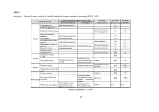 53
Anexe
Anexa nr 1. Factorii de teren utilizaţi în calculul notelor de bonitare naturală şi potenţată (ICPA, 1987)
Sursa: Canarache A., 2001
 