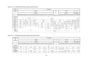 56
Anexa nr. 4. Coeficienţi de bonitare pentru panta terenului
Panta
terenului
(%)
Folosinţa
Arabil
PS FN
Livezi Vii
Cultură Specie Categorie
GR OR PB FS CT SF SO MF IU IN CN LU TR LG MR PR PN CV CS PC VV VM
≤ 5,0 1
5,1 -
10,0
0,9 0,9 0,9
10,1 -
15,0
0,9 0,8 0,7 0,8 0,9 0,7 0,9 0,9 0,8 0,9 0,8
15,1 -
20,0
0,8 0,7 0,6 0,5 0,7 0,8 0,5 0,9 0,8 0,9 0,8 0,7 0,6 0,8 0,6
20,1 -
25,0
0,6 0,4 0,3 0,2 0,4 0,5 0,6 0,7 0,3 0,8 0,7 0,6 0,8 0,7 0,4 0,3 0,7 0,5
25,1 –
35,0
0,3 0,2 0,1 0,2 0,3 0,5 0,2 0,7 0,6 0,5 0,4 0,6 0,2 0,6 0,2
35,1 –
50,0
0,2 0,2 0,3 0,6 0,3 0,2 0,3
0,1
0,3 0,1
50, 1 -
100,0 0,1
0,2 0,4 0,3 0,2 0,2 0,2
˃ 100,0 0,3
Anexa nr. 5. Coeficienţi de bonitare pentru alunecări de teren
Categoria
de
alunecări
Folosinţa
Arabil
PS FN
Livezi Vii
Cultură Specie Categorie
GR OR PB FS CT SF SO MF IU IN CN LU TR LG MR PR PN CV CS PC VV VM
Absente 1
Stabilizate 0,8 0,7 0,6 0,7 0,8 0,7 0,9
0,6
0,9
0,7 0,6 0,8 0,6 0,5
Semi-
stabilizate
0,7 0,6
0,5
0,6 0,7 0,6 0,8
0,5
0,8 0,6 0,5
0,7 0,6 0,5 0,4
Active 0,6 0,5 0,4 0,5 0,6 0,5 0,7 0,4 0,7 0,4 0,3 0,5 0,4 0,3 0,2
 