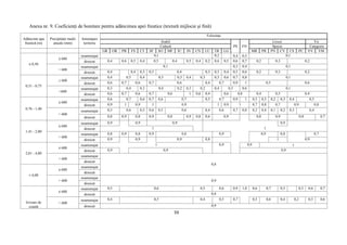 59
Anexa nr. 9. Coeficienţi de bonitare pentru adâncimea apei freatice (textură mijlocie şi fină)
Adâncime apa
freatică (m)
Precipitaţii medii
anuale (mm)
Amenajare
teritoriu
Folosinţa
Arabil
PS FN
Livezi Vii
Cultură Specie Categorie
GR OR PB FS CT SF SO MF IU IN CN LU TR LG MR PR PN CV CS PC VV VM
≤ 0,50
≤ 600
neamenajat 0,1 0,2 0,4 0,5 0,1
desecat 0,4 0,6 0,5 0,4 0,5 0,4 0,5 0,4 0,2 0,6 0,5 0,6 0,7 0,2 0,3 0,2
> 600
neamenajat 0,1 0,3 0,4 0,1
desecat 0,4 0,4 0,3 0,5 0,4 0,3 0,5 0,4 0,5 0,6 0,2 0,3 0,2
0,51 - 0,75
≤ 600
neamenajat 0,4 0,5 0,4 0,5 0,3 0,4 0,3 0,5 0,6 0,7 0,8 0,1
desecat 0,6 0,7 0,6 0,7 0,6 0,4 0,7 0,9 1 0,5 0,6
>600
neamenajat 0,3 0,4 0,3 0,4 0,2 0,3 0,2 0,4 0,5 0,6 0,1
desecat 0,6 0,7 0,6 0,7 0,6 1 0,6 0,4 0,6 0,8 0,4 0,5 0,4
0,76 - 1,40
≤ 600
neamenajat 0,6 0,7 0,6 0,7 0,6 0,7 0,5 0,7 0,9 1 0,3 0,5 0,2 0,3 0,4 0,5
desecat 0,9 1 0,9 1 0,9 1 0,9 1 0,7 0,8 0,7 0,9 0,8
> 600
neamenajat 0,5 0,6 0,5 0,6 0,5 0,6 0,4 0,6 0,7 0,8 0,2 0,4 0,1 0,2 0,3 0,4
desecat 0,8 0,9 0,8 0,9 0,8 0,9 0,8 0,6 0,9 0,8 0,9 0,8 0,7
1,41 - 2,00
≤ 600
neamenajat 0,9 0,9 0,9 0,9
desecat 1 1
> 600
neamenajat 0,8 0,9 0,8 0,9 0,8 0,9 0,9 0,8 0,7
desecat 0,9 0,9 0,9 0,8 1 0,9
2,01 - 4,00
≤ 600
neamenajat 1 0,9 0,9 1
desecat 0,9 0,9 0,9
> 600
neamenajat
0,8
desecat
˃ 4,00
≤ 600
neamenajat
desecat
> 600
neamenajat
0,9
desecat
Izvoare de
coastă
≤ 600
neamenajat 0,5 0,6 0,5 0,6 0,9 1,0 0,6 0,7 0,5 0,3 0,6 0,7
desecat 0,8
> 600
neamenajat 0,4 0,5 0,4 0,5 0,7 0,5 0,6 0,4 0,2 0,5 0,6
desecat 0,9
 