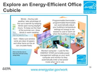 19
Explore an Energy-Efficient Office
Cubicle
www.energystar.gov/work
Blinds – During cold
weather, take advantage of
the sun’s warmth by keeping
blinds open during daylight
hours. To keep out the heat
of the summer sun, close
blinds in warm weather.
Vent – Make sure window
vents are clear of papers
and other items so the air
can circulate freely.
Monitor/ computer – Look for the
ENERGY STAR and enable power
management settings on your work
computer and monitor so they
automatically enter a low-power
mode when not in use.
Programmable thermostat –
programmable thermostats
can automatically adjust
your building’s temperature
settings so energy is not
wasted to cool or warm air
when the building is empty.
19
 