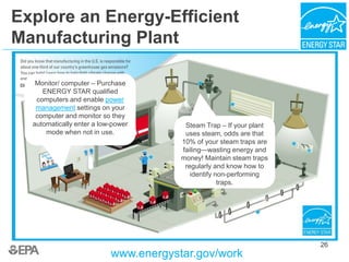 26
Explore an Energy-Efficient
Manufacturing Plant
www.energystar.gov/work
Monitor/ computer – Purchase
ENERGY STAR qualified
computers and enable power
management settings on your
computer and monitor so they
automatically enter a low-power
mode when not in use.
26
Steam Trap – If your plant
uses steam, odds are that
10% of your steam traps are
failing—wasting energy and
money! Maintain steam traps
regularly and know how to
identify non-performing
traps.
 