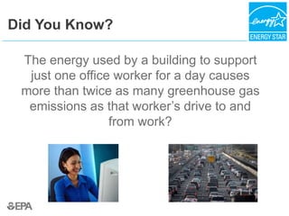 Did You Know?
The energy used by a building to support
just one office worker for a day causes
more than twice as many greenhouse gas
emissions as that worker’s drive to and
from work?
 