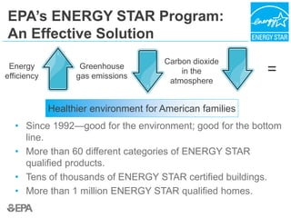 EPA’s ENERGY STAR Program:
An Effective Solution
• Since 1992—good for the environment; good for the bottom
line.
• More than 60 different categories of ENERGY STAR
qualified products.
• Tens of thousands of ENERGY STAR certified buildings.
• More than 1 million ENERGY STAR qualified homes.
Energy
efficiency
Greenhouse
gas emissions
Carbon dioxide
in the
atmosphere
=
Healthier environment for American families
 