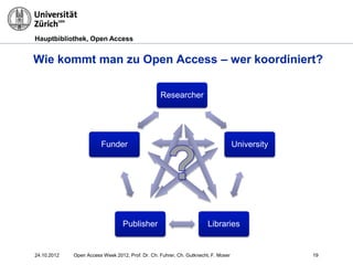 Hauptbibliothek, Open Access
19
Wie kommt man zu Open Access – wer koordiniert?
Researcher
University
LibrariesPublisher
Funder
24.10.2012 Open Access Week 2012, Prof. Dr. Ch. Fuhrer, Ch. Gutknecht, F. Moser
 