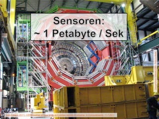 Hauptbibliothek, Open Access
Page 3328.6.2012 Christian Gutknecht
CompactMuonSolenoid(CMS),PhotobyMuriel
Loek Essers (2011). CERN pushes storage limits as it probes secrets of universe. In Computerworld. 11.7.2011 33
 