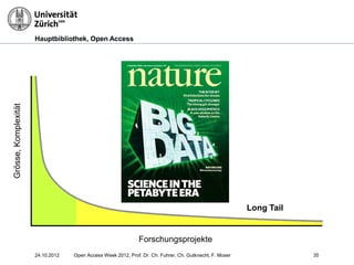 Hauptbibliothek, Open Access
Long Tail
Forschungsprojekte
Grösse,Komplexität
3524.10.2012 Open Access Week 2012, Prof. Dr. Ch. Fuhrer, Ch. Gutknecht, F. Moser
 
