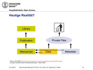 Hauptbibliothek, Open Access
Heutige Realität?
Manuscript
Publication
Library
Data Metadata
Private Files
Klump, Jens (2007).Semantic linking of data and journal publications in the STD-DOI project.
European GeoInformatics Workshop Edinburgh, 7 March 2007
3724.10.2012 Open Access Week 2012, Prof. Dr. Ch. Fuhrer, Ch. Gutknecht, F. Moser
 