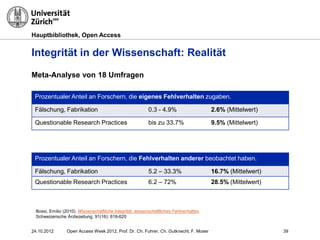 Hauptbibliothek, Open Access
Integrität in der Wissenschaft: Realität
Bossi, Emilio (2010). Wissenschaftliche Integrität, wissenschaftliches Fehlverhalten.
Schweizerische Ärztezeitung, 91(16): 618-620
Prozentualer Anteil an Forschern, die eigenes Fehlverhalten zugaben.
Fälschung, Fabrikation 0.3 - 4.9% 2.6% (Mittelwert)
Questionable Research Practices bis zu 33.7% 9.5% (Mittelwert)
Meta-Analyse von 18 Umfragen
Prozentualer Anteil an Forschern, die Fehlverhalten anderer beobachtet haben.
Fälschung, Fabrikation 5.2 – 33.3% 16.7% (Mittelwert)
Questionable Research Practices 6.2 – 72% 28.5% (Mittelwert)
3924.10.2012 Open Access Week 2012, Prof. Dr. Ch. Fuhrer, Ch. Gutknecht, F. Moser
 