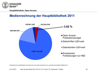 Hauptbibliothek, Open Access
Medienrechnung der Hauptbibliothek 2011
24.10.2012 Open Access Week 2012, Prof. Dr. Ch. Fuhrer, Ch. Gutknecht, F. Moser 55
162’244 CHF
4’061’114 CHF
989’406 CHF
150’981 CHF
Open Access-
Publikationsbudget
Zeitschriften UZH-weit
Datenbanken UZH-weit
Einzelwerke/
Fortsetzungen nur HBZ
3.02 %
Jahresbericht der Hauptbibliothek: http://www.hbz.uzh.ch/index.php?option=com_content&view=article&id=129&Itemid=71
 