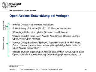 Hauptbibliothek, Open Access
24.10.2012 Open Access Week 2012, Prof. Dr. Ch. Fuhrer, Ch. Gutknecht, F. Moser 63
Open Access-Entwicklung bei Verlagen
• BioMed Central: 416 Member Institutions
• Public Library of Science (PLoS): 183 Member Institutions
• 96 Verlage bieten eine hybride Open Access-Option an
• Verlage gründen neue Open Access-Abteilungen (Beispiel Springer
Open, Wiley Open Access)
• Verlage (Wiley-Blackwell, Springer, Taylor&Francis, Brill, MIT Press,
Oxford Journals) konvertieren subskriptionspflichtige Zeitschriften zu
Open Access-Zeitschriften
• Verlage gründen eigene Open Access-Zeitschriften (SAGE Open, BMJ
Open, Scientific Reports [Nature], Open Biology [Royal Society], …)
OpenAccess-
Verlage
TraditionelleVerlage
http://www.biomedcentral.com
http://www.plos.org
 