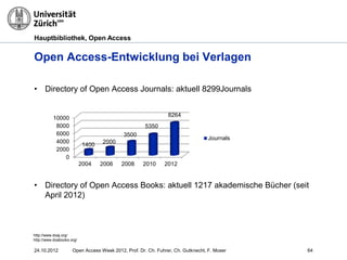 Hauptbibliothek, Open Access
24.10.2012 Open Access Week 2012, Prof. Dr. Ch. Fuhrer, Ch. Gutknecht, F. Moser 64
Open Access-Entwicklung bei Verlagen
• Directory of Open Access Journals: aktuell 8299Journals
• Directory of Open Access Books: aktuell 1217 akademische Bücher (seit
April 2012)
http://www.doaj.org/
http://www.doabooks.org/
0
2000
4000
6000
8000
10000
2004 2006 2008 2010 2012
1400 2000
3500
5350
8264
Journals
 