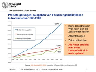 Hauptbibliothek, Open Access
• Keine Bibliothek der
Welt kann sich alle
Zeitschriften leisten
• Abbestellungen
• Zeitschriftenkrise
• Als Autor erreicht
man seine
Leserschaft nicht
mehr optimal
Preissteigerungen: Ausgaben von Forschungsbibliotheken
in Nordamerika 1986-2008
Source: ARL Statistics 2007–2008, Association of Research Libraries, Washington, DC
724.10.2012 Open Access Week 2012, Prof. Dr. Ch. Fuhrer, Ch. Gutknecht, F. Moser
 