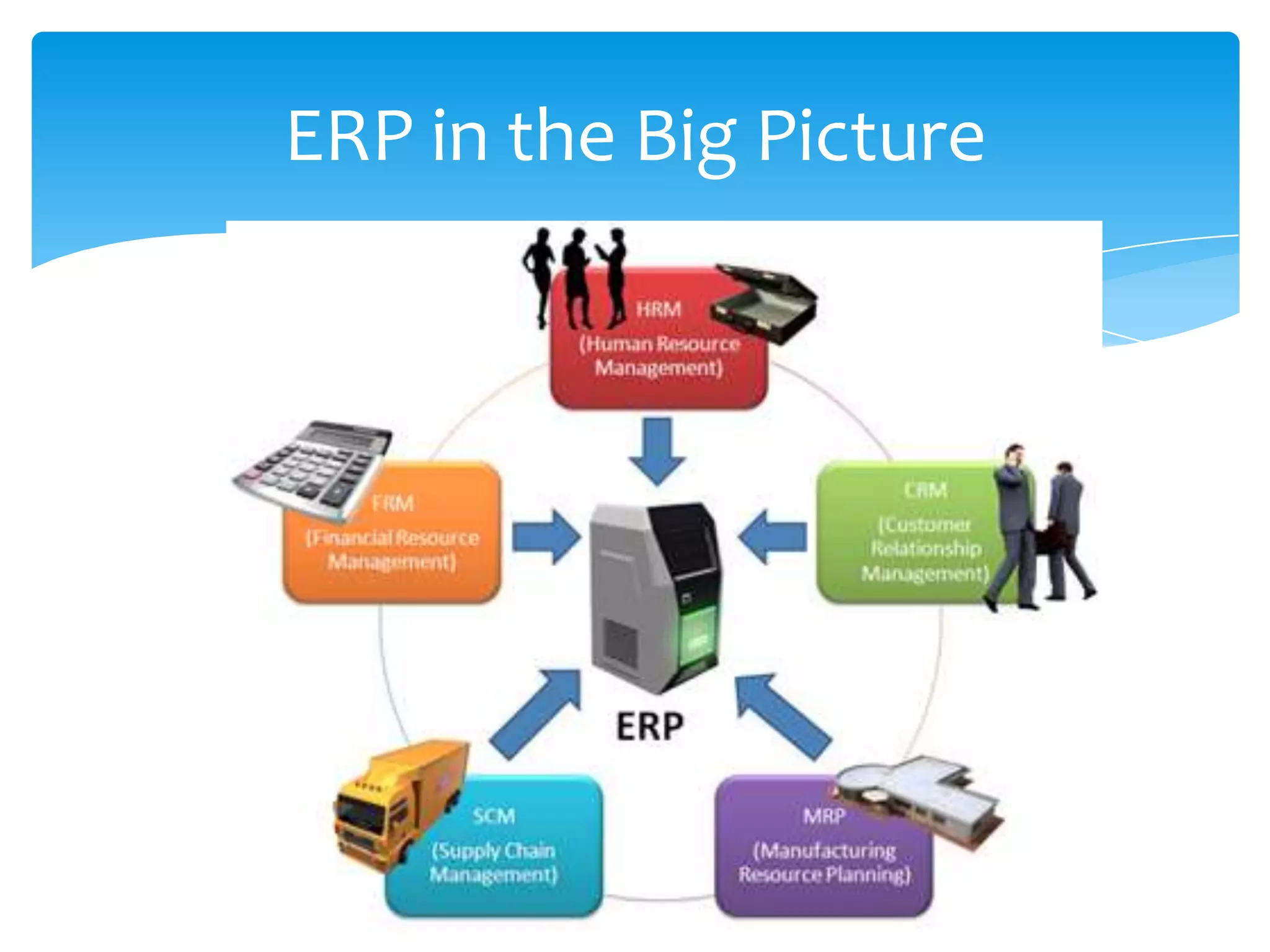 ERP in the Big Picture
 